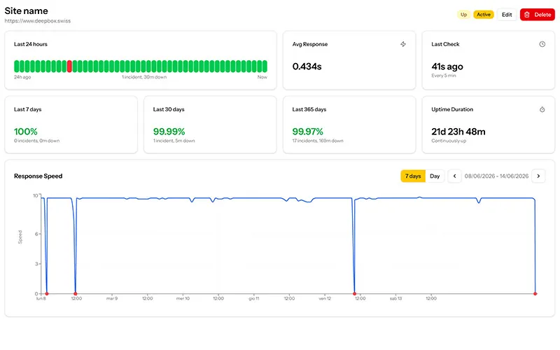 Uptime & security monitoring dashboard